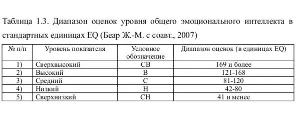 Традиционно в психологии и психофизиологии отношение рассматривается как - фото 3