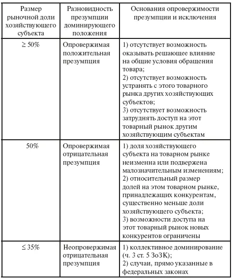 1252 Экономическая концентрация и монополистическая деятельность - фото 8