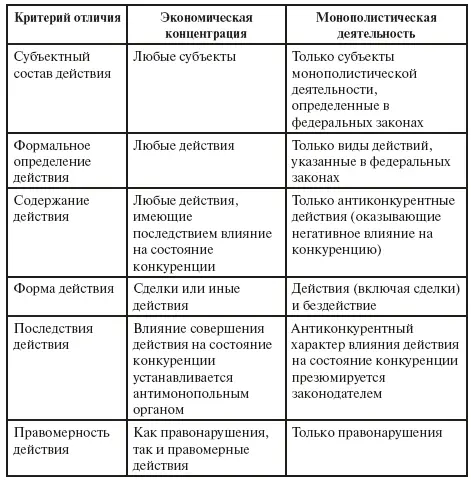 13 Междисциплинарный интерфейс категории экономическая концентрация 1 В - фото 9
