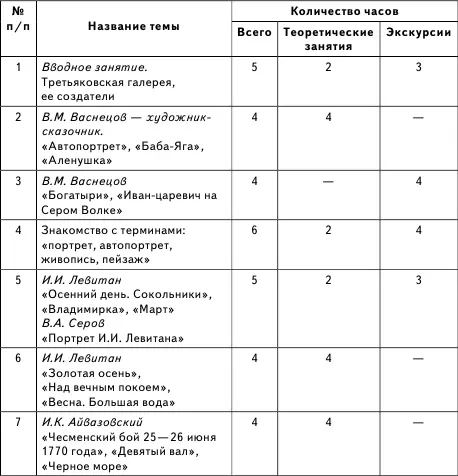 Содержание 2го года обучения На 2м году обучения учащиеся совершают краткий - фото 1