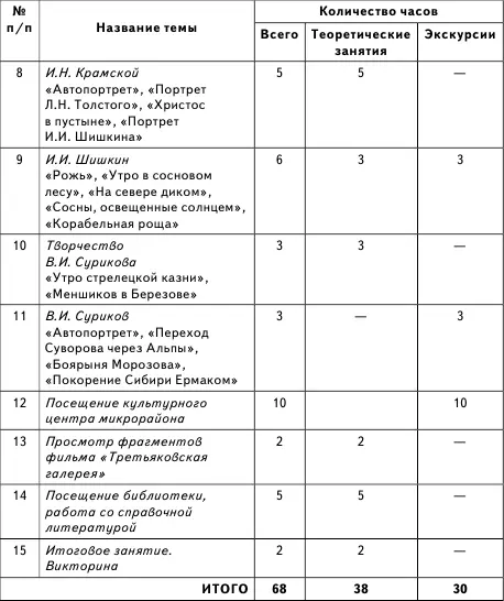 Содержание 2го года обучения На 2м году обучения учащиеся совершают краткий - фото 2