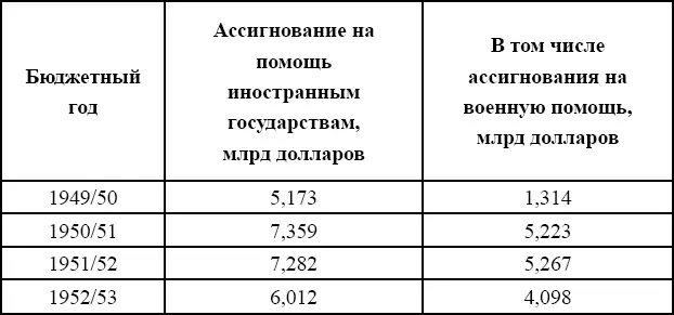 В 1954 году на территориях европейских стран НАТО размещались 125 военных - фото 3