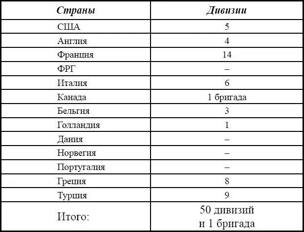 На том основании что война с Советским Союзом и другими социалистическими - фото 4