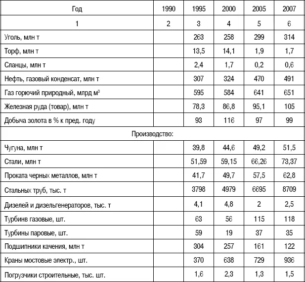 Приведенные факты свидетельствуют что наши новоявленные промышленники - фото 27
