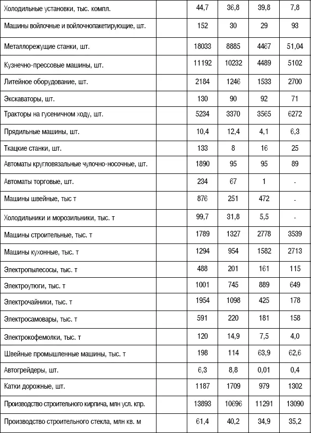 Приведенные факты свидетельствуют что наши новоявленные промышленники - фото 28