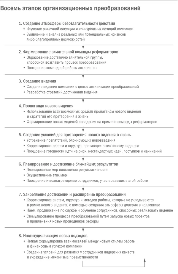 Идея вкратце Множество серьезных попыток проведения преобразований - фото 1