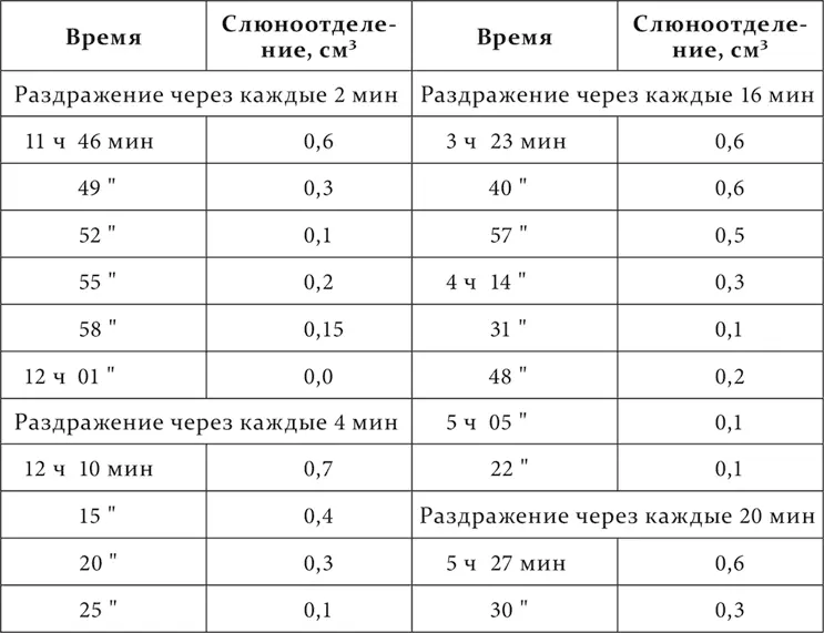 Таким образом рефлекс при промежутке Последнее условие это просто - фото 9