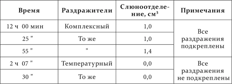 До сих пор я говорил о слабом или значительном угашении о степени угашения но - фото 15
