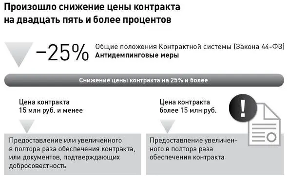 Создание управление и развитие тендерных отделов продаж - фото 2