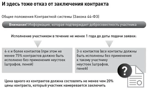 Создание управление и развитие тендерных отделов продаж - фото 3