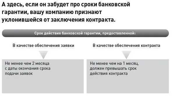 Создание управление и развитие тендерных отделов продаж - фото 4