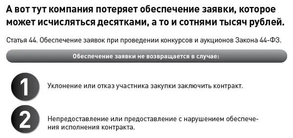 Создание управление и развитие тендерных отделов продаж - фото 6