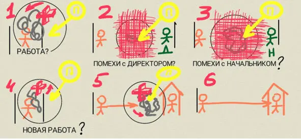 Трудоустройство карьера Мы устранили энергетические помехи на нашей работе и в - фото 5