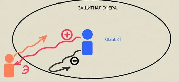 Сфера Замкнутая линия на бумаге это объемная сфера в которой мы рисуем - фото 10