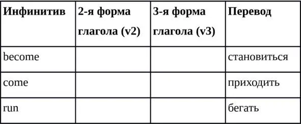 Упражнение 3 Прочитайте вслух и повторите как стихотворение формы данных - фото 12