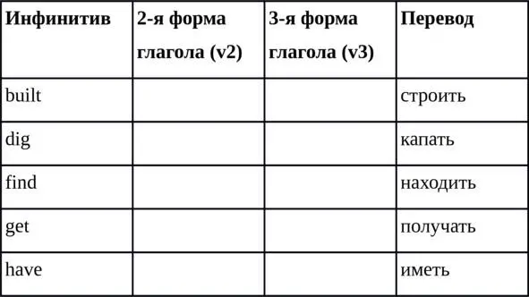 Упражнение 3 Прочитайте вслух и повторите как стихотворение формы данных - фото 18