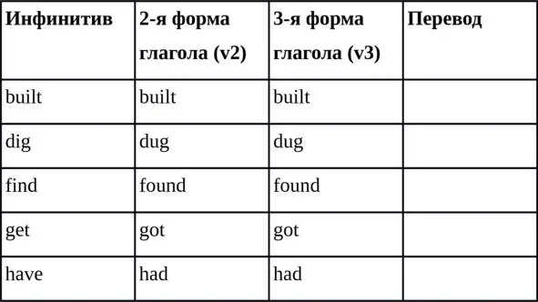 Упражнение 4 Заполните таблицу записав вторую третью форму и перевод данных - фото 19