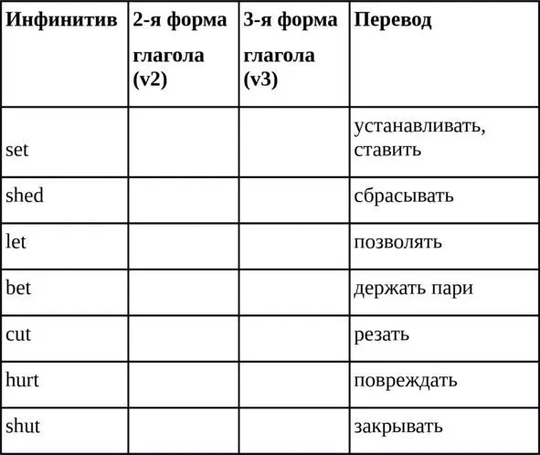 Упражнение 3 Прочитайте вслух и повторите как стихотворение формы данных - фото 3