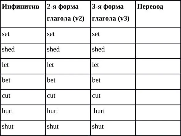 Упражнение 4 Заполните таблицу записав вторую третью форму и перевод данных - фото 4