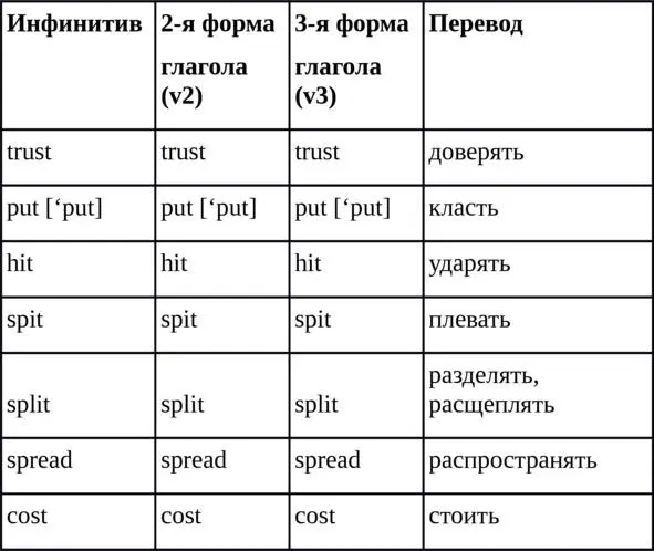 Упражнение 6 Заполните таблицу записав вторую и третью форму данных глаголов - фото 6