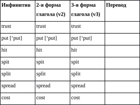 Упражнение 8 Заполните таблицу записав вторую третью форму и перевод данных - фото 8