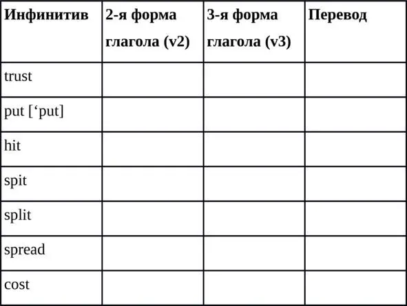 Глава 2 Группа неправильных глаголов у которых происходит чередование - фото 9