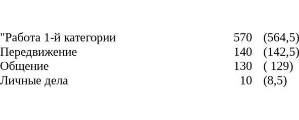 В скобках проставлено исполнение Совпадение показывает как точно он Любищев - фото 4