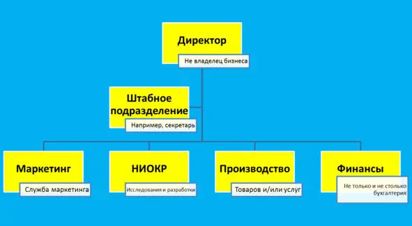 Рис 12 Функциональная структура ФС Рассмотрим какие законы и принципы - фото 13