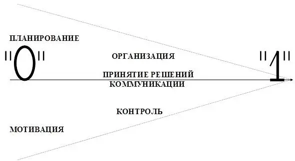Рис 7 Функции управления На рисунке 7 представлен набор функций управления - фото 7