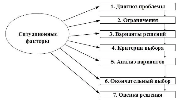 Рис 9Б Процесс принятия решения При этом как видно из рисунка на всех - фото 10
