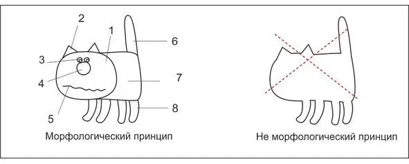 Урок 3 Функция Цель освоить принцип построения знаков посредством функции - фото 4