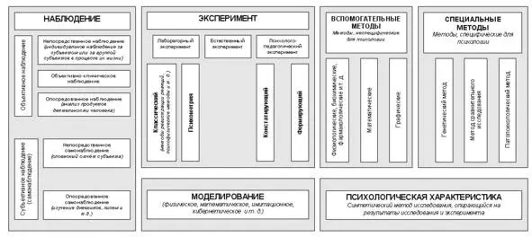 Рис 1 Классификация методов Г Пирьова Критикуя классификацию Г Пирьова Б - фото 1