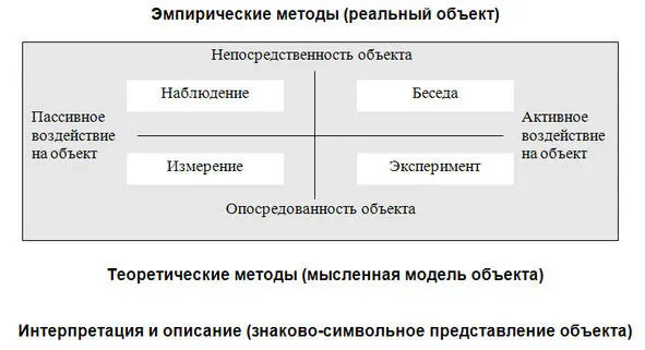 Рис 4 Классификация В Н Дружинина Удобно располагать все психологические - фото 4