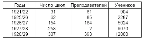 Ликбезы И установка была опять же на развитие народной а не сословной - фото 2