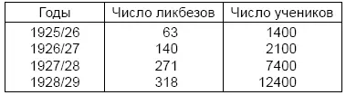 И установка была опять же на развитие народной а не сословной культуры В - фото 3