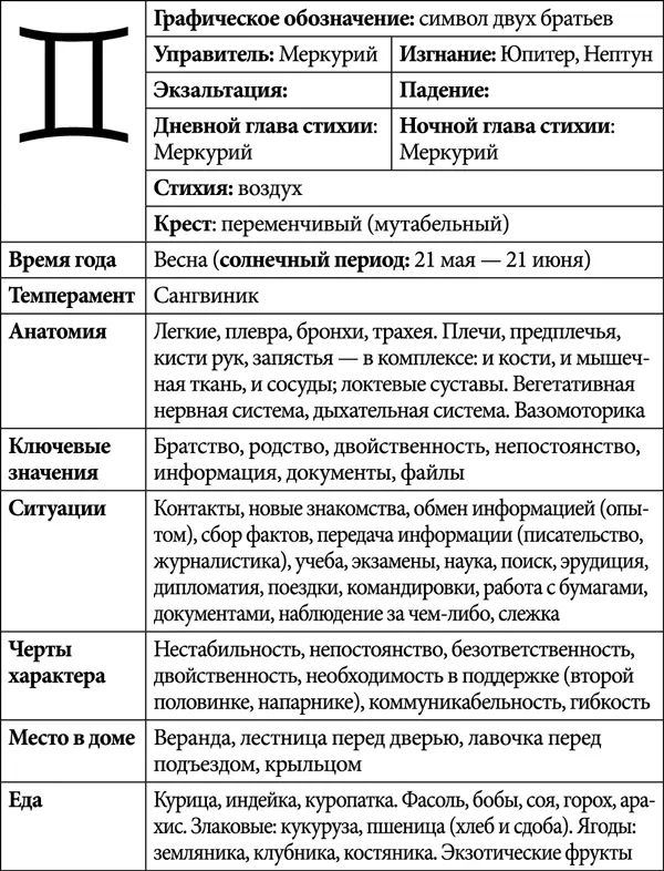 Близнецы заслуженно пользуются симпатиями окружающих Они любопытны и - фото 2