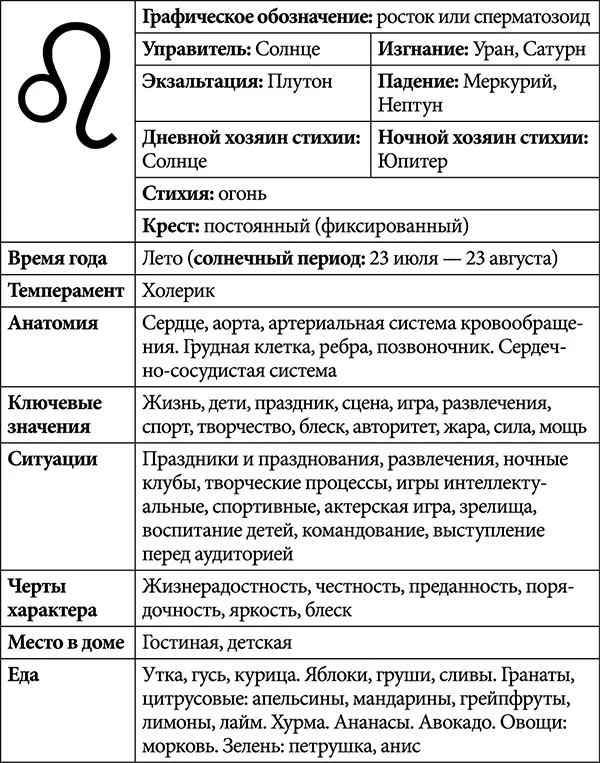 Царственный огненный величественный знак Это владыка прирожденный лидер - фото 2