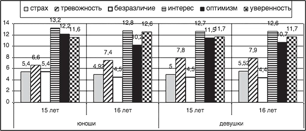 Рис 20 Эмоциональное отношение к профессиональному будущему Как уже - фото 31