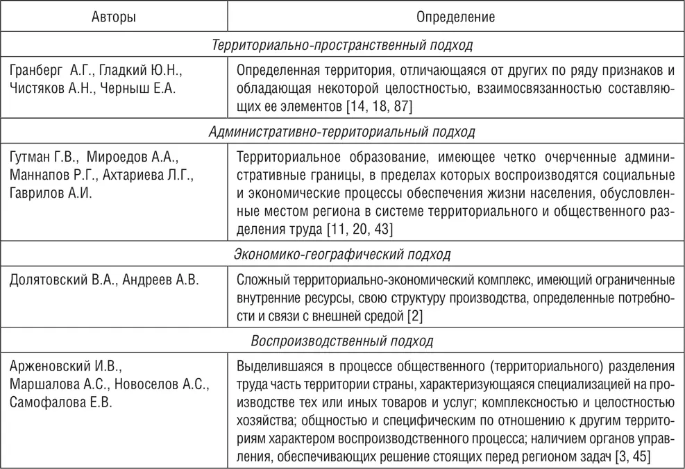 В целом к настоящему времени сложились и получили признание четыре парадигмы - фото 1