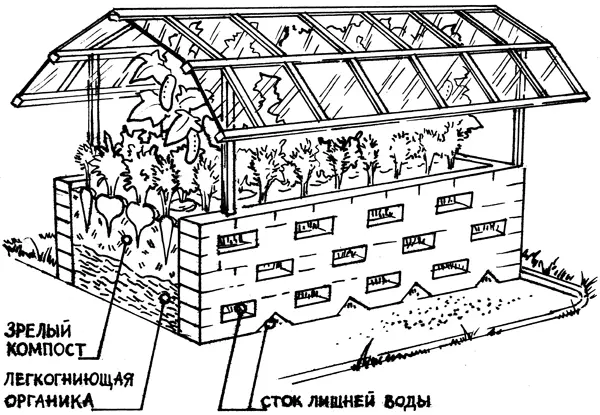 Рис 6 Но вместе с тем а ее нужно строить на что нужны силы и средства б - фото 14