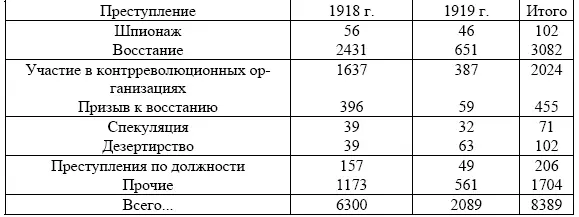 Тот факт что террор являлся государственной политикой красноречиво - фото 1
