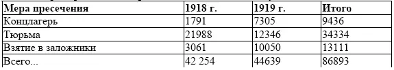 6 января 1918 г НКЮ принял постановление об учреждении тюремной коллегии для - фото 2