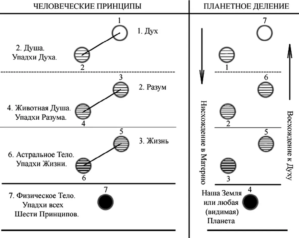 Так как мы следуем здесь от Общего к Частностям вместо того чтобы - фото 23