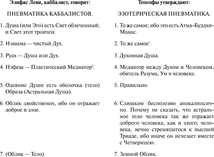 1Элифас Леви намеренно или же нет спутал числа так его номер 2 у нас - фото 28