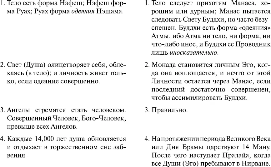 Таковы искаженные копии Эзотерической Доктрины в Каббале Теперь вернемся к - фото 31