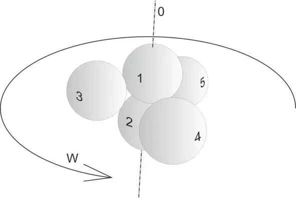 Рисунок 3Электрон 1 и 2 осевые шарики эфира 3 4 и 5 шарики электронной - фото 3