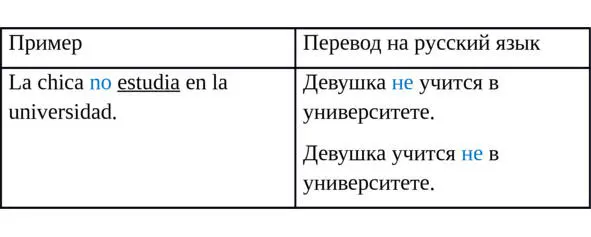 Упражнение 2 Переведите данные предложения на испанский язык 1Тереза говорит - фото 9