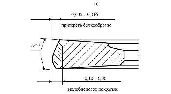 Рис 3 Трапециевидные компрессионные поршневые кольца двигателей внутреннего - фото 4