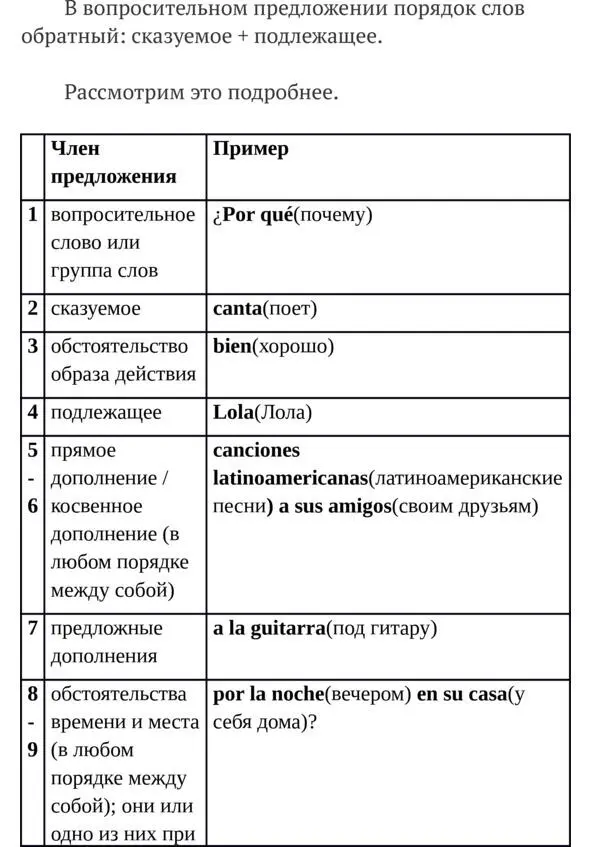 Вопросительные слова Вопросительные слова всегда пишутся со знаком ударения - фото 5