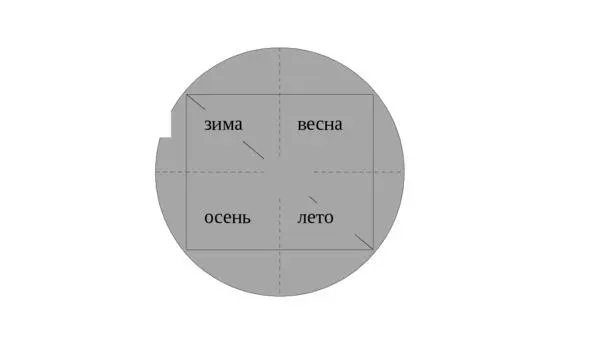 Весна описана Моушером как период защищенности безмятежной радости веселья - фото 1